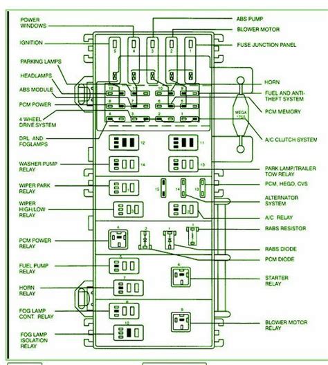 1999 ford ranger power distribution box fuse for accessories|2000 Ford Ranger speedometer fuse.